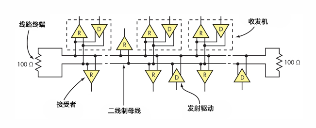 RS485接口