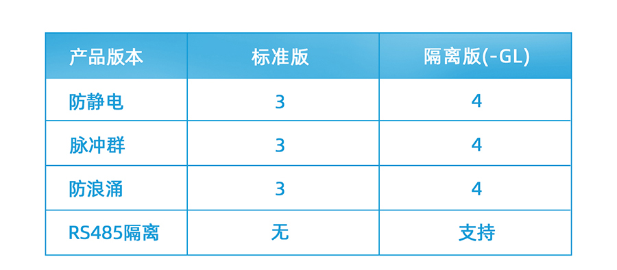 cat1 dtu选型表