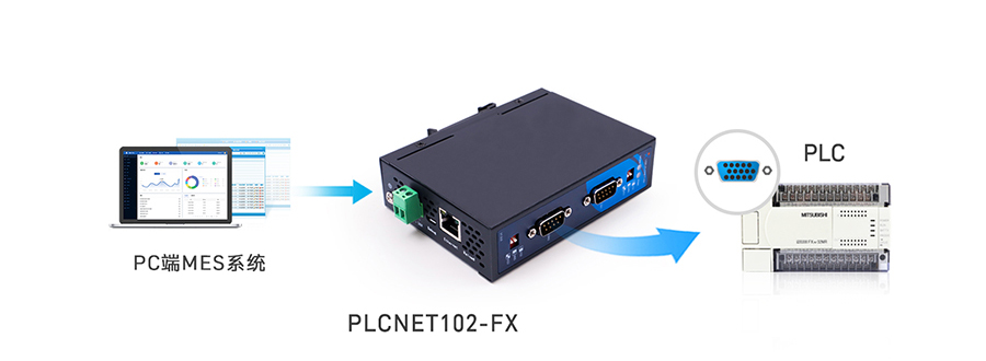 PLC以太网处理器：FX串口数据转Modbus TCP网口数据