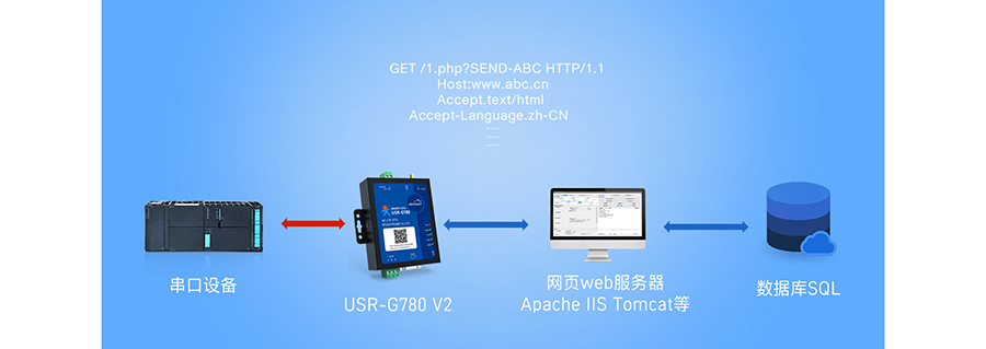 SMART DTU的工作模式：HTTPD模式