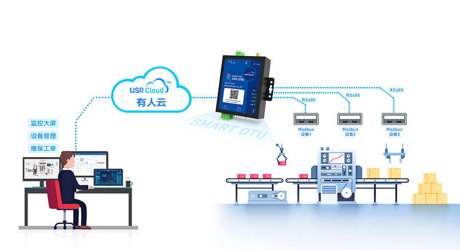 SMART DTU的解决方案