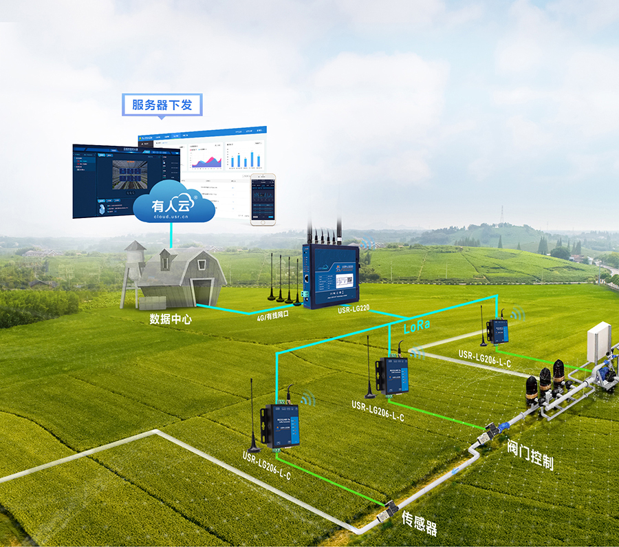 LoRa无线网关：智慧农业应用