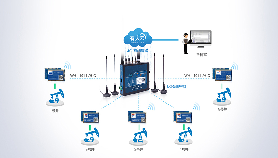 LoRa无线网关：油田数据传输应用