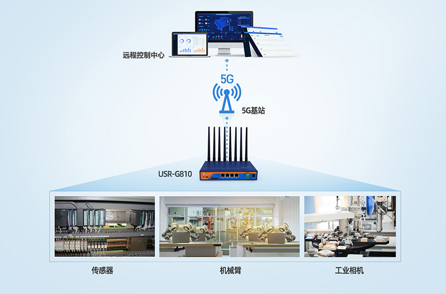 为什么企业5G对网络运营商有意义