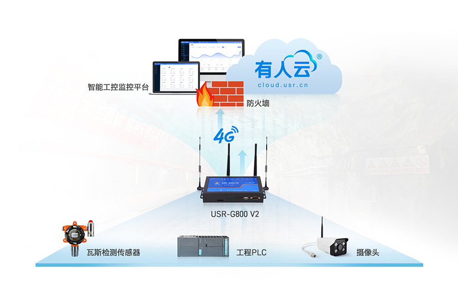 四口工业路由器应用：智能工控联网应用案例