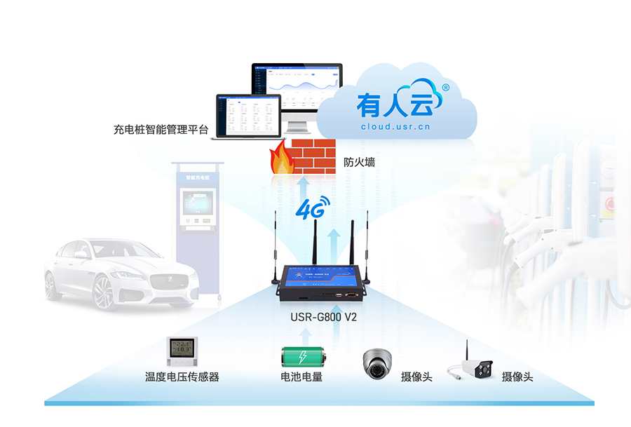 四口工业路由器应用：智能充电桩联网应用案例