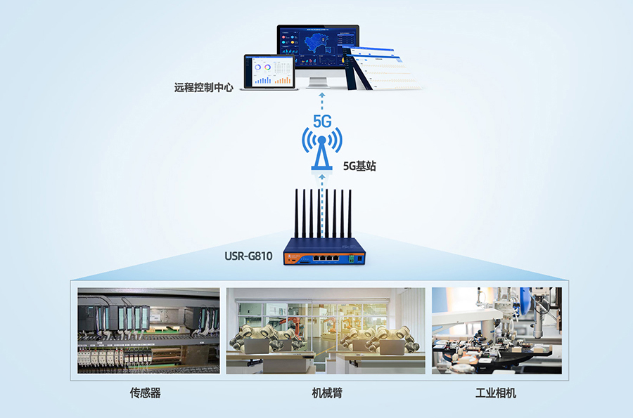 工业5G工业路由器：自动化工厂5G传输解决方案