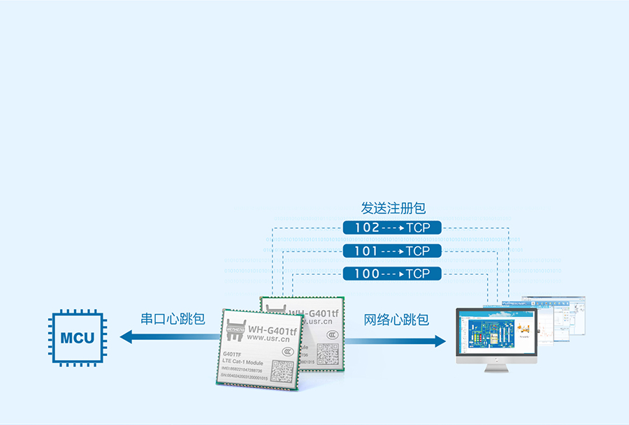 全能型cat-1模块：注册包+心跳包