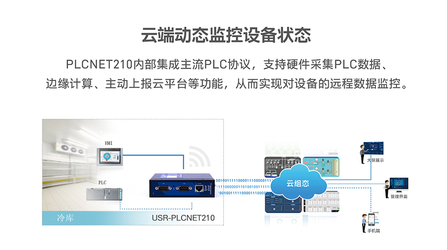 低成本PLC云网关：云端动态监控设备状态