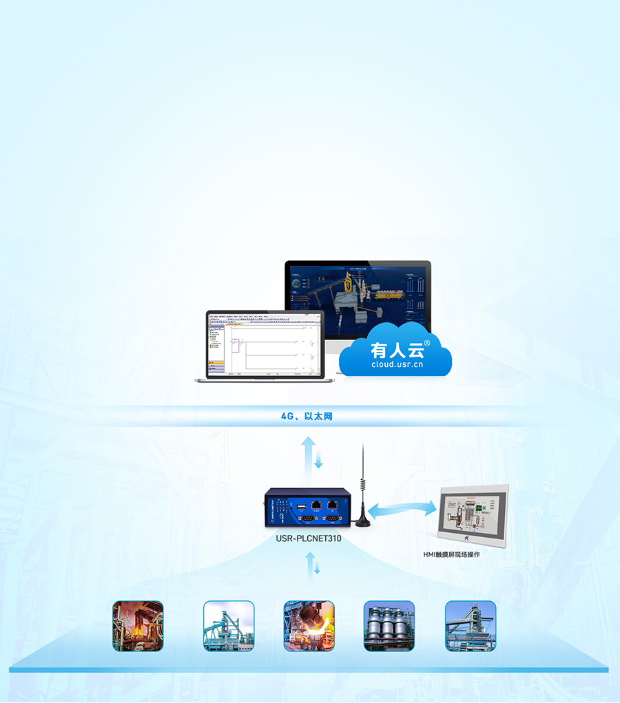 标准型PLC云网关 智慧锅炉数据远程监测系统解决方案