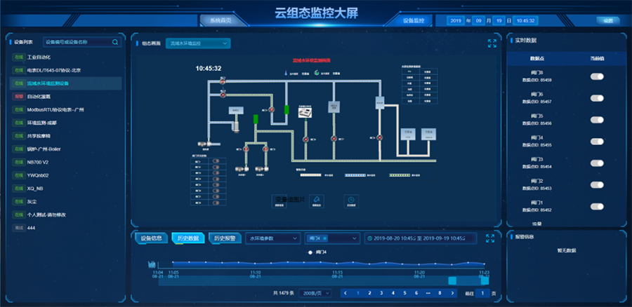 凯发K8物联网云组态监控大屏