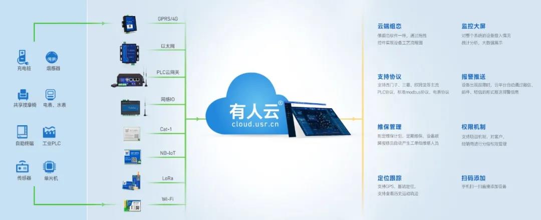 凯发K8云新版功能