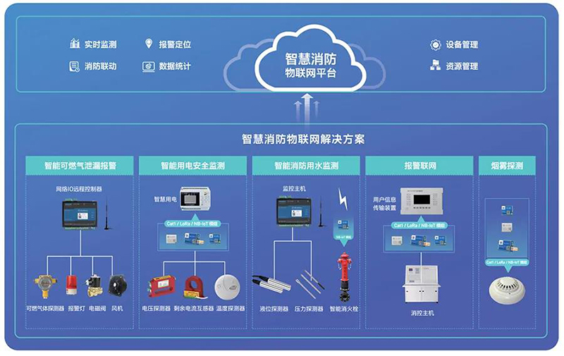 智慧校园云平台