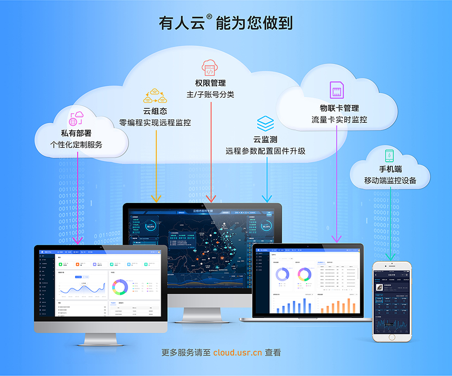 边缘采集4G DTU支持凯发K8云