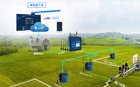 LoRa组网是什么，有哪些应用场景？