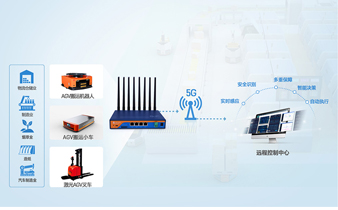 5G工业路由器如何助力智能AVG小车应用场景