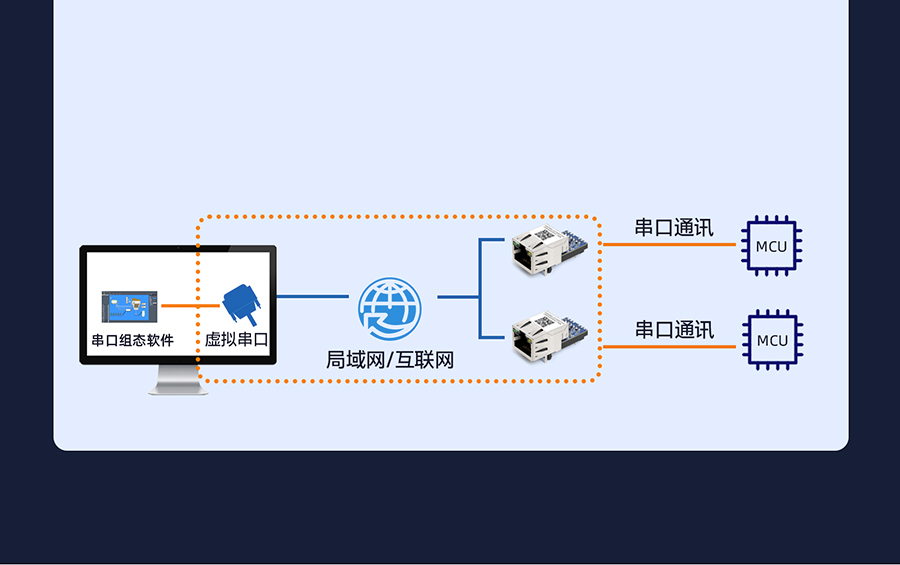 小体积超级网口 延长串口线