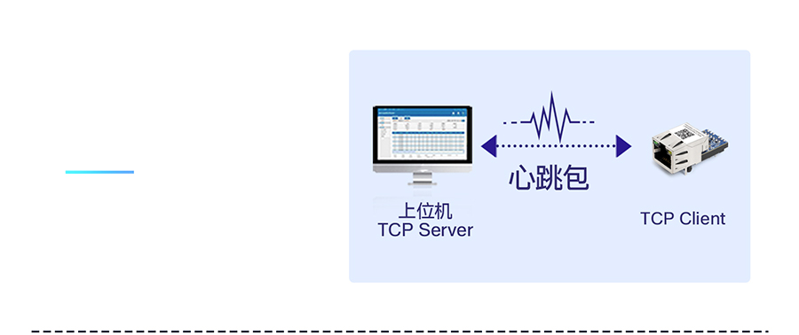 小体积超级网口 心跳包特征