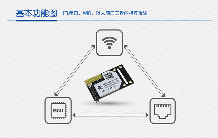 WIFI模块串口