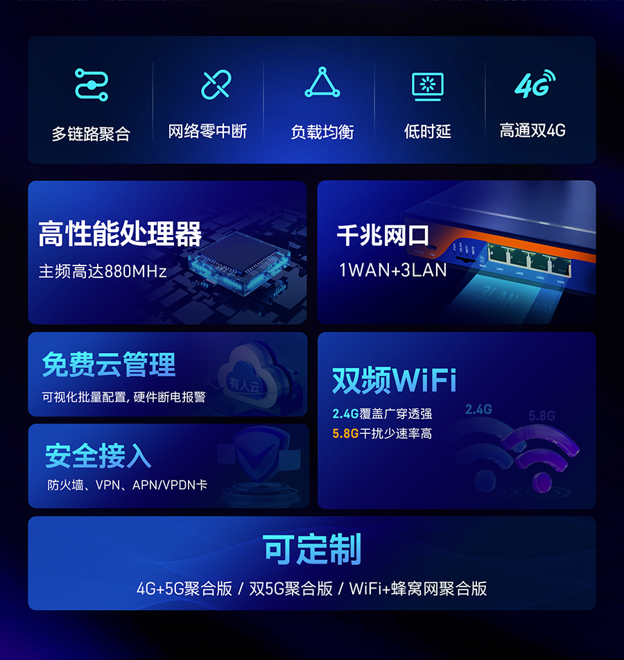 工业路由器高性能处理器，千兆网口，免费云管理，安全接入，双频wifi