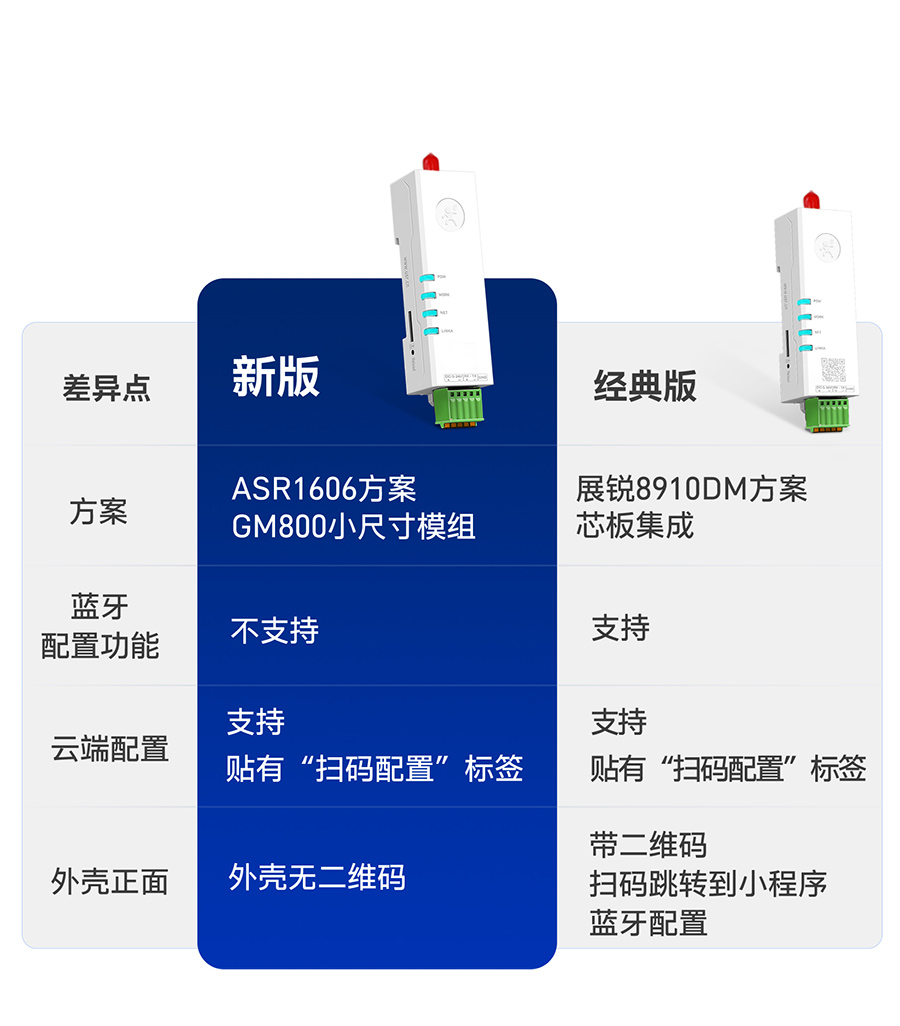 两个版本，可供选择