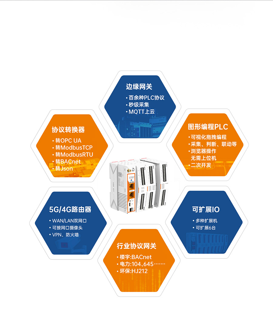 物联网控制器-工业网关M300：集6重身份于一身