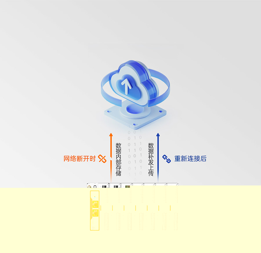 物联网控制器-工业网关M300：数据保护，断网续传