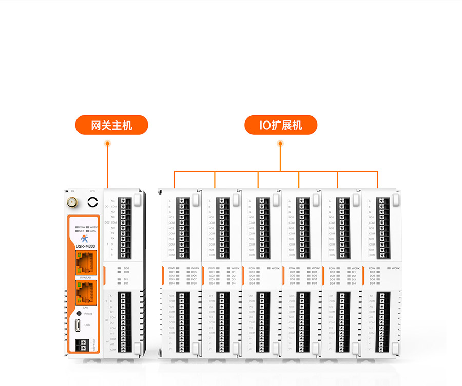 物联网控制器-工业网关M300：它是可扩展的IO网关