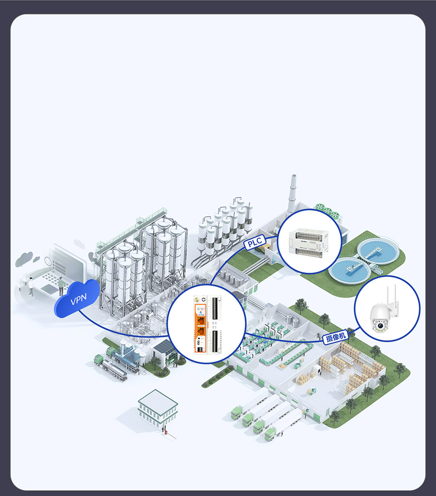 物联网控制器-工业网关M300：它是4G/5G路由器