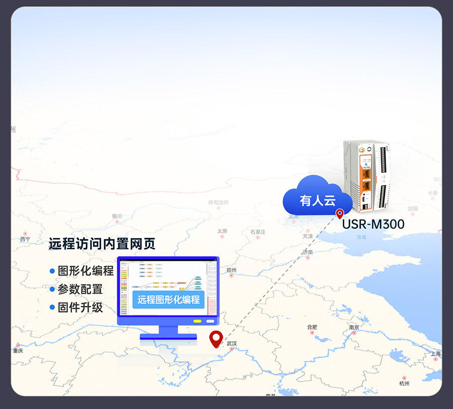 物联网控制器-工业网关M300：远程管理M300网关