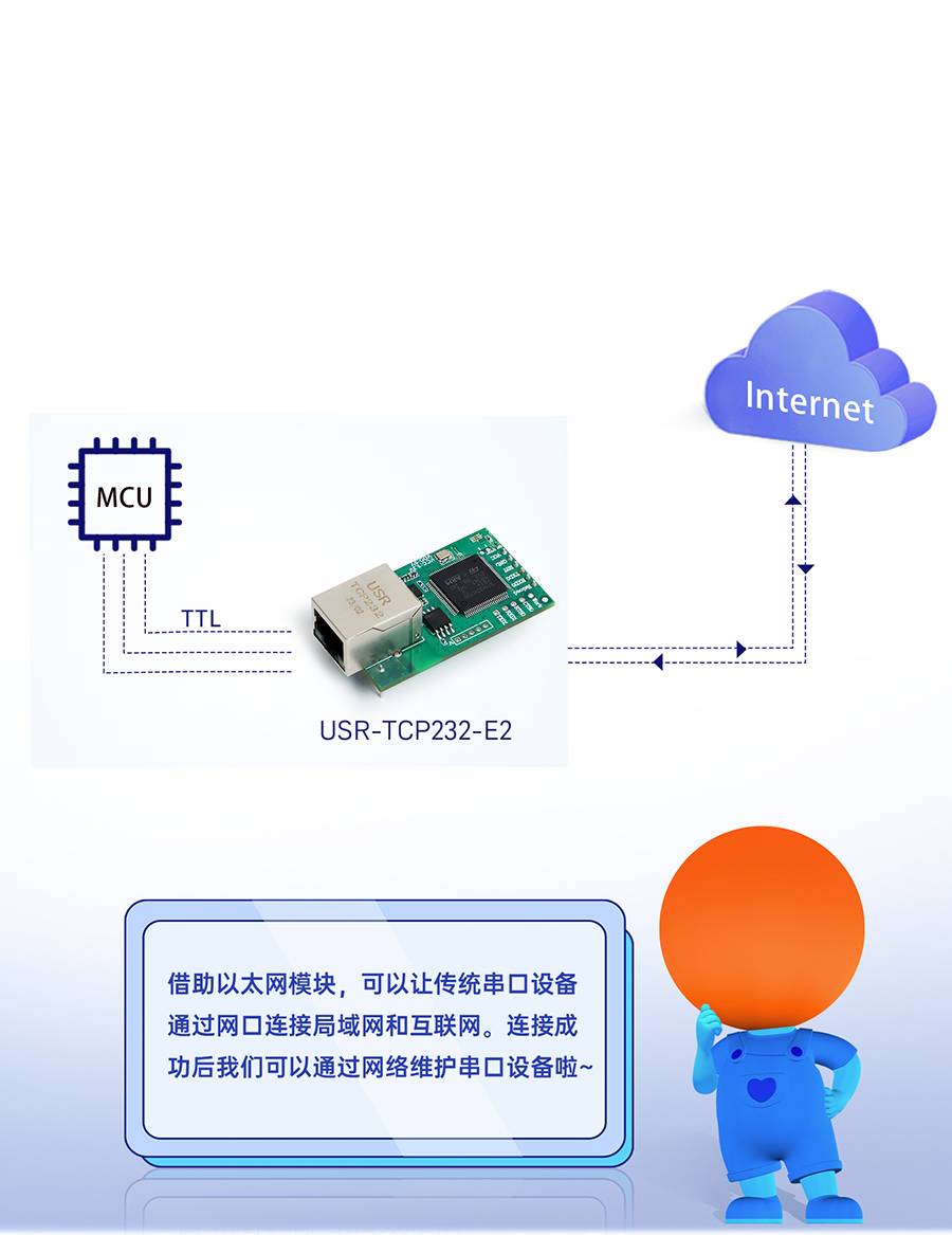 三串口以太网模块 串口转网口，双向透传