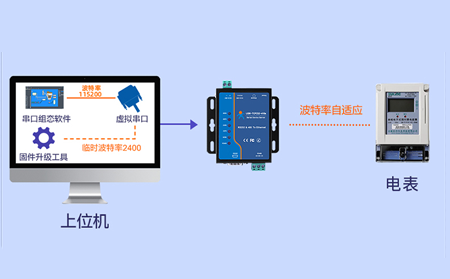 串口服务器的智能诊断与故障排查功能